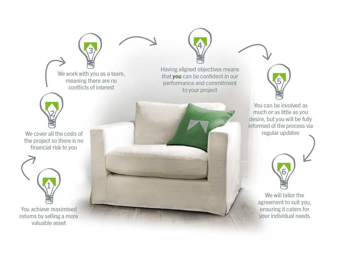 Rosconn why a promotion agreement